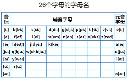 字母名.jpg