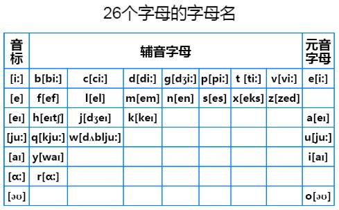 字母名.jpg